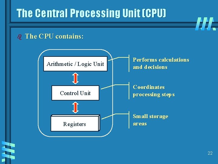 The Central Processing Unit (CPU) b The CPU contains: Arithmetic / Logic Unit Control