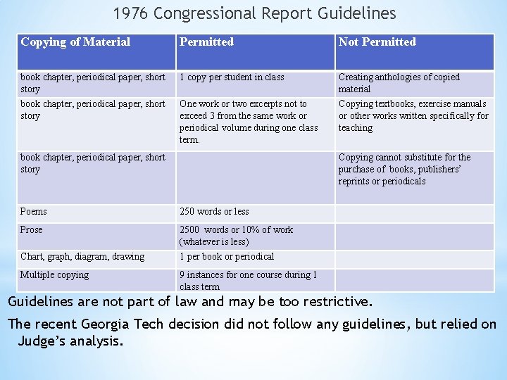 1976 Congressional Report Guidelines Copying of Material Permitted Not Permitted book chapter, periodical paper,