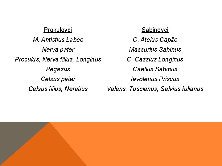 Prokulovci Sabinovci M. Antistius Labeo C. Ateius Capito Nerva pater Massurius Sabinus Proculus, Nerva Prokulovci Sabinovci M. Antistius Labeo C. Ateius Capito Nerva pater Massurius Sabinus Proculus, Nerva