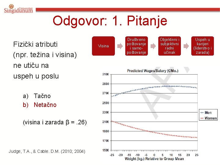 Odgovor: 1. Pitanje Fizički atributi (npr. težina i visina) ne utiču na uspeh u