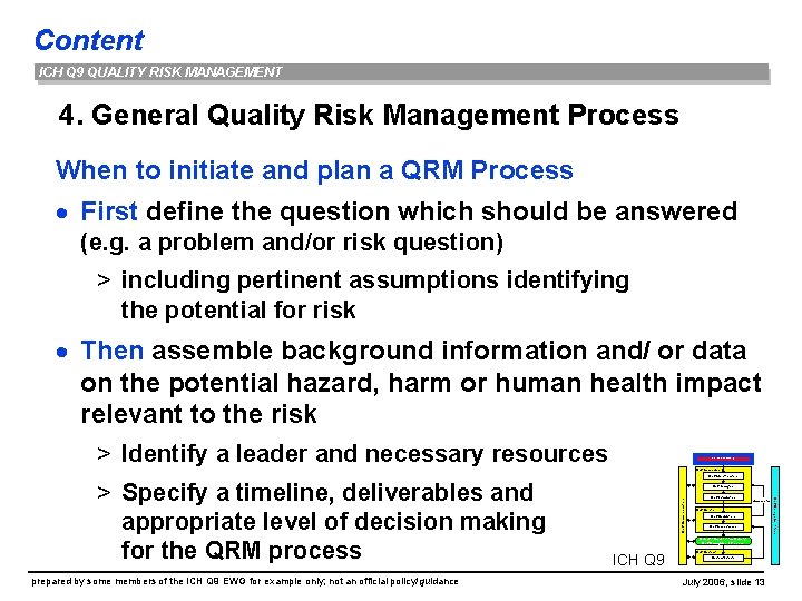 Content ICH Q 9 QUALITY RISK MANAGEMENT 4. General Quality Risk Management Process When