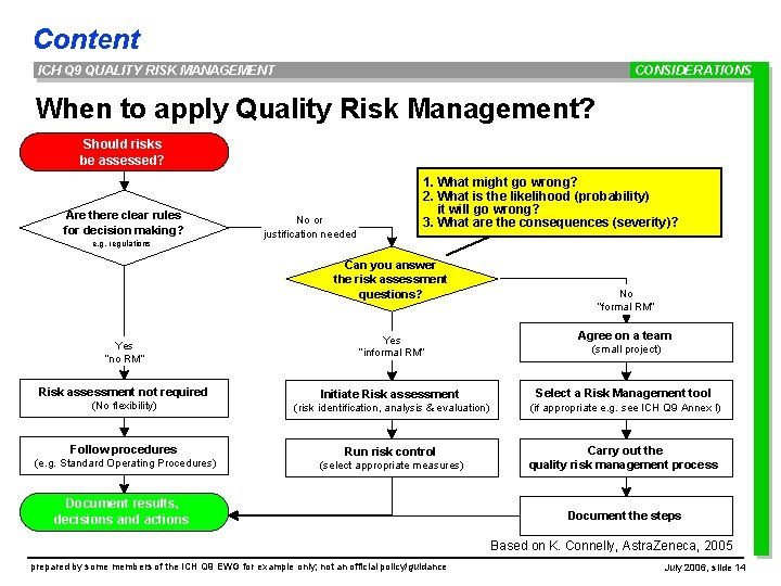 Content ICH Q 9 QUALITY RISK MANAGEMENT CONSIDERATIONS When to apply Quality Risk Management?