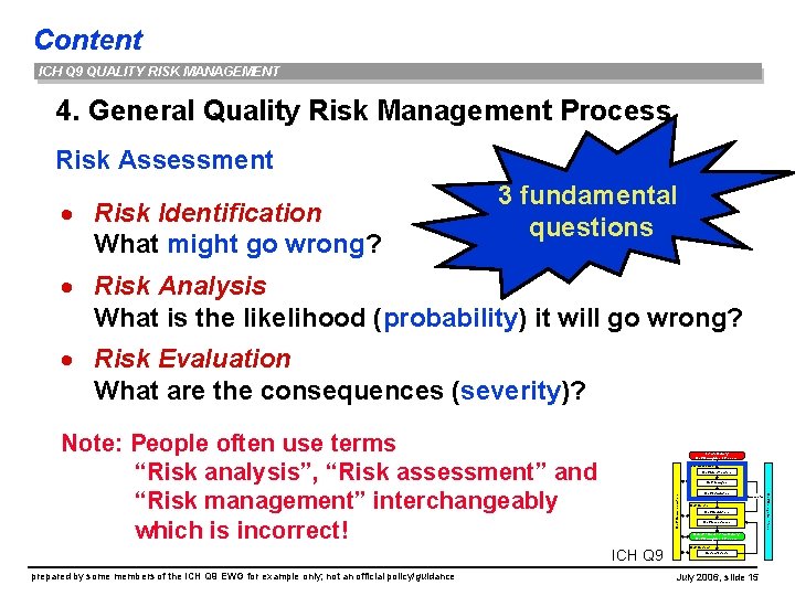 Content ICH Q 9 QUALITY RISK MANAGEMENT 4. General Quality Risk Management Process Risk