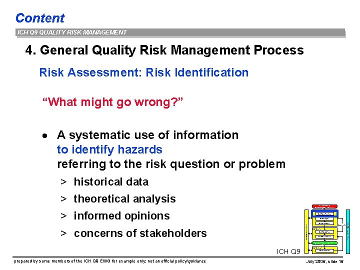 Content ICH Q 9 QUALITY RISK MANAGEMENT 4. General Quality Risk Management Process Risk