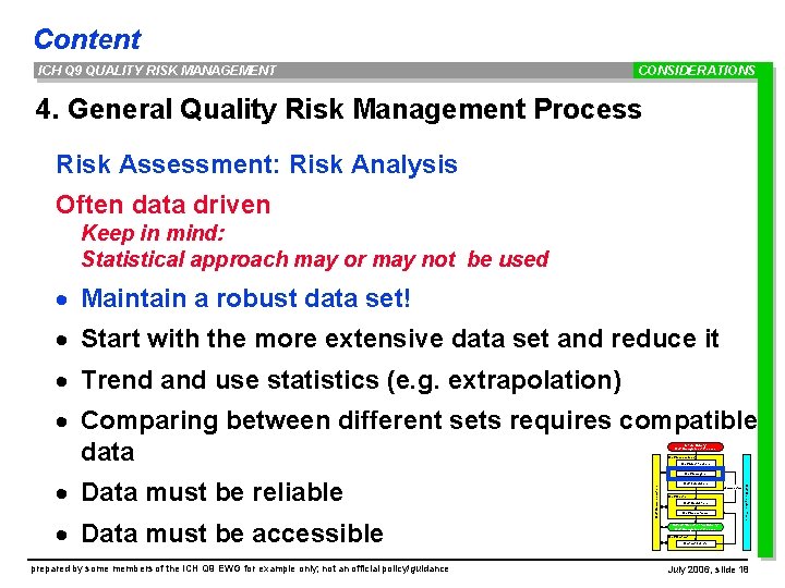 Content ICH Q 9 QUALITY RISK MANAGEMENT CONSIDERATIONS 4. General Quality Risk Management Process