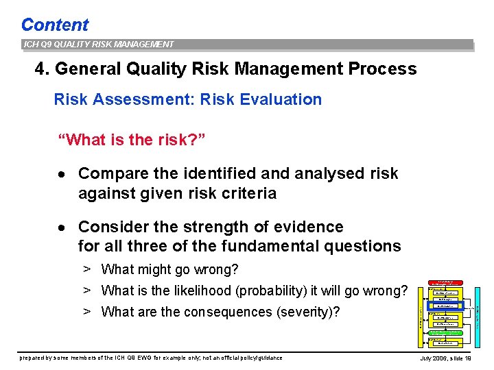 Content ICH Q 9 QUALITY RISK MANAGEMENT 4. General Quality Risk Management Process Risk