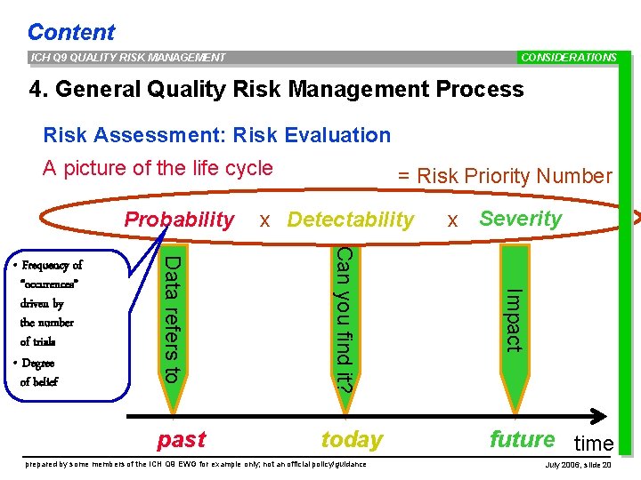 Content ICH Q 9 QUALITY RISK MANAGEMENT CONSIDERATIONS 4. General Quality Risk Management Process