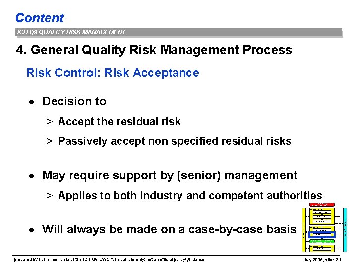 Content ICH Q 9 QUALITY RISK MANAGEMENT 4. General Quality Risk Management Process Risk