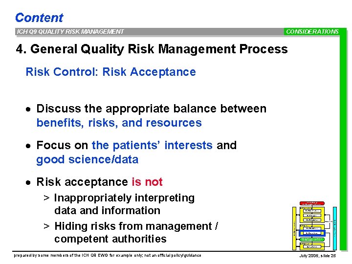 Content ICH Q 9 QUALITY RISK MANAGEMENT CONSIDERATIONS 4. General Quality Risk Management Process