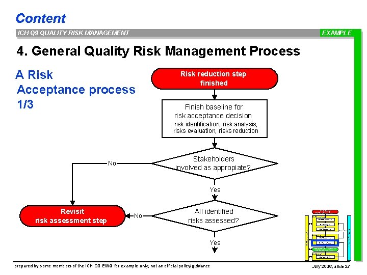 Content ICH Q 9 QUALITY RISK MANAGEMENT EXAMPLE 4. General Quality Risk Management Process