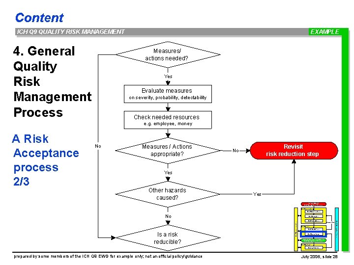 Content ICH Q 9 QUALITY RISK MANAGEMENT 4. General Quality Risk Management Process EXAMPLE