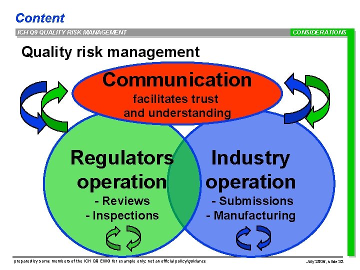 Content ICH Q 9 QUALITY RISK MANAGEMENT CONSIDERATIONS Quality risk management Communication facilitates trust