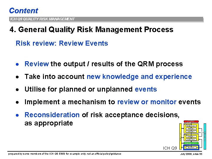 Content ICH Q 9 QUALITY RISK MANAGEMENT 4. General Quality Risk Management Process Risk