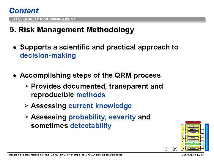 Content ICH Q 9 QUALITY RISK MANAGEMENT 5. Risk Management Methodology · Supports a