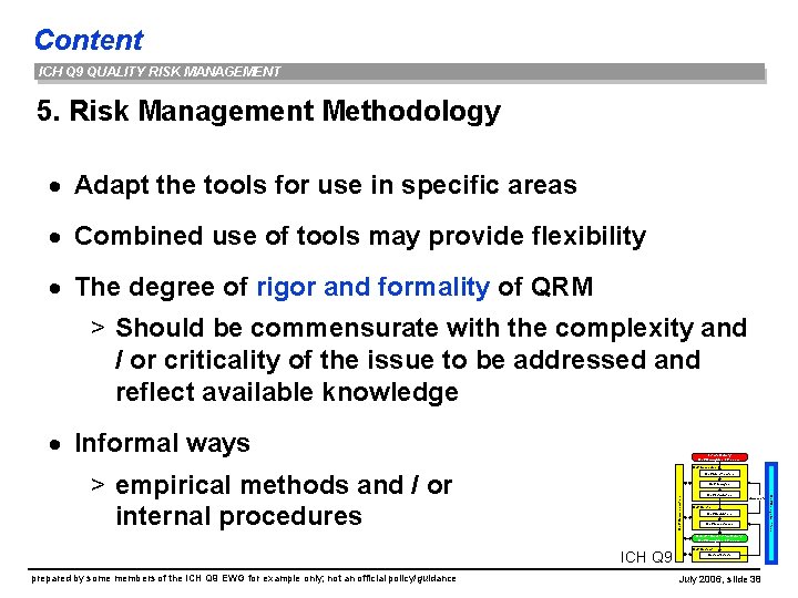 Content ICH Q 9 QUALITY RISK MANAGEMENT 5. Risk Management Methodology · Adapt the