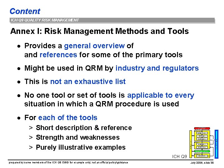 Content ICH Q 9 QUALITY RISK MANAGEMENT Annex I: Risk Management Methods and Tools