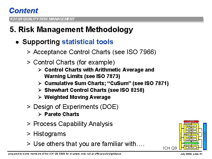 Content ICH Q 9 QUALITY RISK MANAGEMENT 5. Risk Management Methodology · Supporting statistical