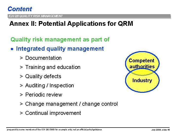 Content ICH Q 9 QUALITY RISK MANAGEMENT Annex II: Potential Applications for QRM Quality