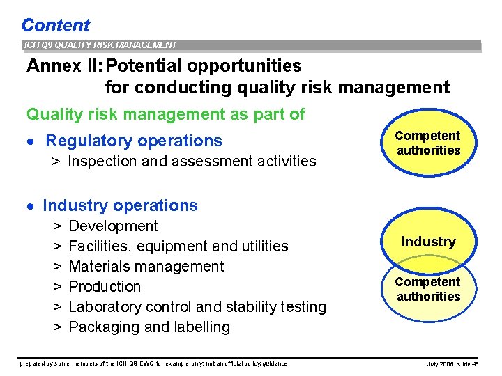 Content ICH Q 9 QUALITY RISK MANAGEMENT Annex II: Potential opportunities for conducting quality