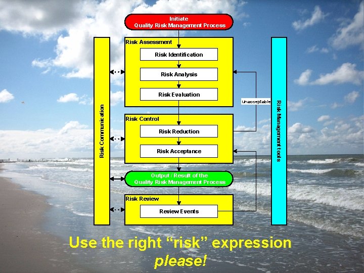 Content Initiate Quality Risk Management Process ICH Q 9 QUALITY RISK MANAGEMENT Risk Assessment