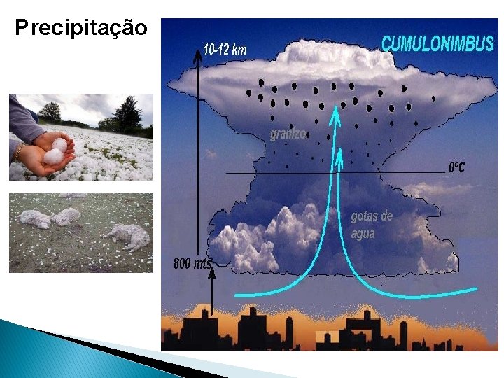 Precipitação 