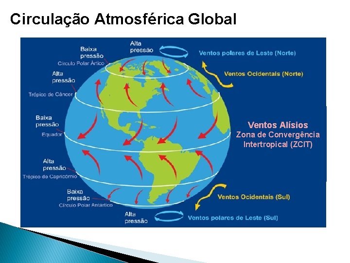 Circulação Atmosférica Global Ventos Alísios Zona de Convergência Intertropical (ZCIT) 