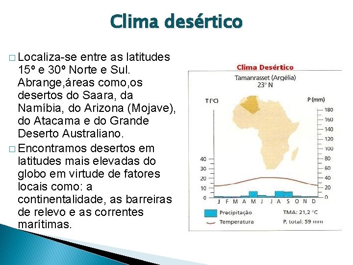 Clima desértico � Localiza-se entre as latitudes 15º e 30º Norte e Sul. Abrange,