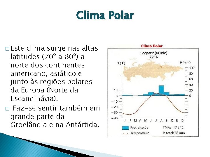 Clima Polar � Este clima surge nas altas latitudes (70º a 80º) a norte