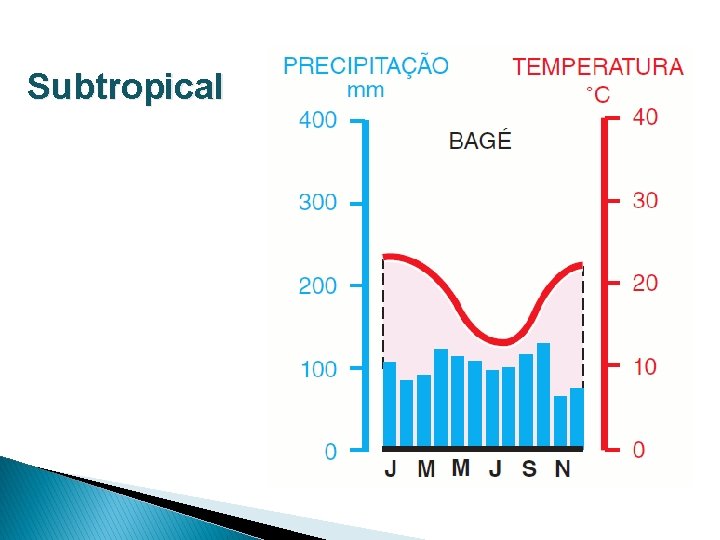 Subtropical 