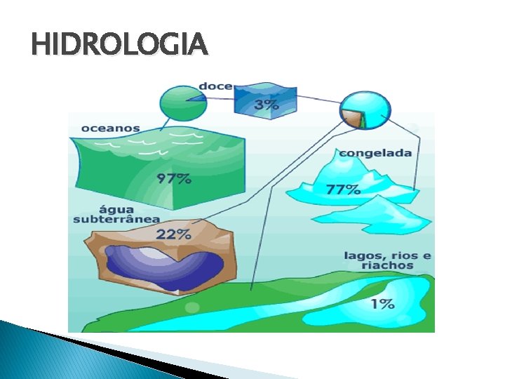 HIDROLOGIA 