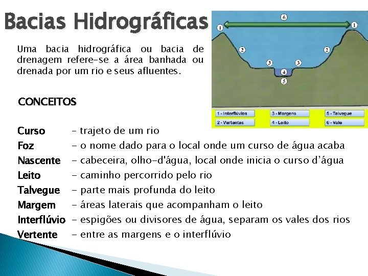 Bacias Hidrográficas Uma bacia hidrográfica ou bacia de drenagem refere-se a área banhada ou