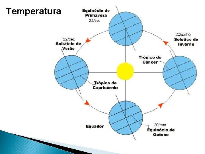 Temperatura 