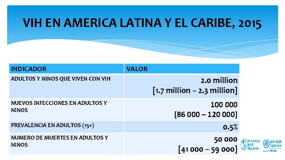 VIH EN AMERICA LATINA Y EL CARIBE, 2015 INDICADOR ADULTOS Y NINOS QUE VIVEN