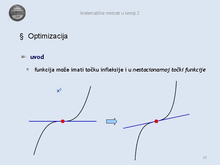 Matematičke metode u kemiji 2 § Optimizacija uvod funkcija može imati točku infleksije i