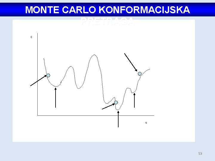 MONTE CARLO MCKONFORMACIJSKA PRETRAGA 53 