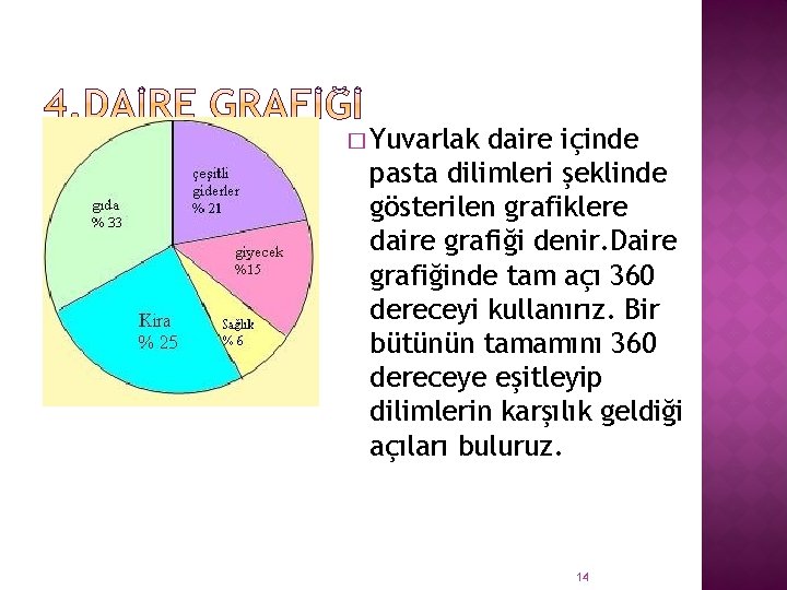 � Yuvarlak daire içinde pasta dilimleri şeklinde gösterilen grafiklere daire grafiği denir. Daire grafiğinde