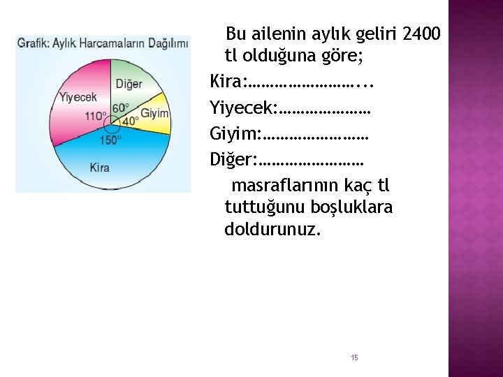 Bu ailenin aylık geliri 2400 tl olduğuna göre; Kira: …………. . . Yiyecek: …………………