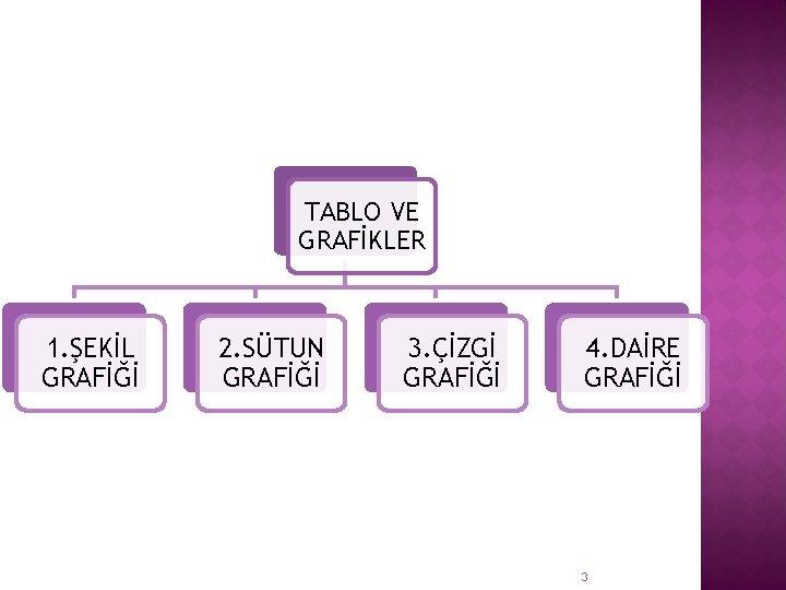 TABLO VE GRAFİKLER 1. ŞEKİL GRAFİĞİ 2. SÜTUN GRAFİĞİ 3. ÇİZGİ GRAFİĞİ 4. DAİRE