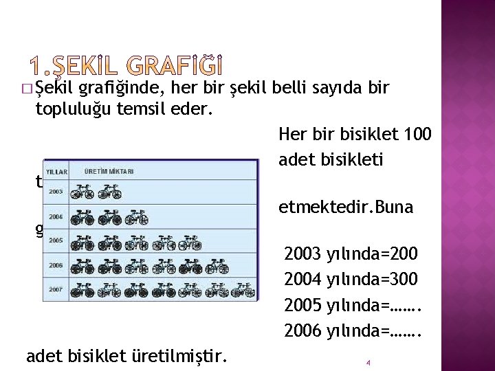 � Şekil grafiğinde, her bir şekil belli sayıda bir topluluğu temsil eder. Her bisiklet