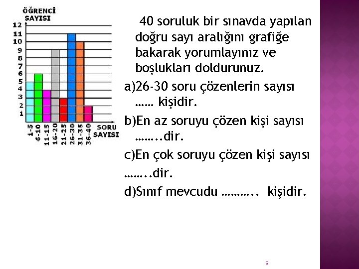 40 soruluk bir sınavda yapılan doğru sayı aralığını grafiğe bakarak yorumlayınız ve boşlukları doldurunuz.