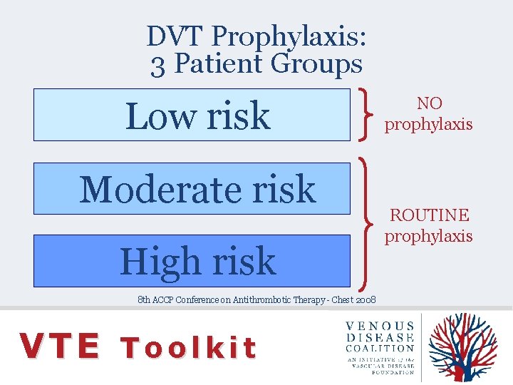 DVT Prophylaxis: 3 Patient Groups Low risk Moderate risk High risk 8 th ACCP