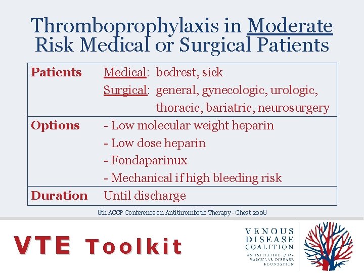 Thromboprophylaxis in Moderate Risk Medical or Surgical Patients Options Duration Medical: bedrest, sick Surgical: