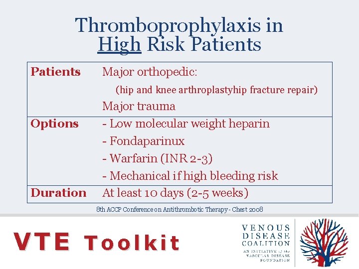 Thromboprophylaxis in High Risk Patients Major orthopedic: (hip and knee arthroplastyhip fracture repair) Options