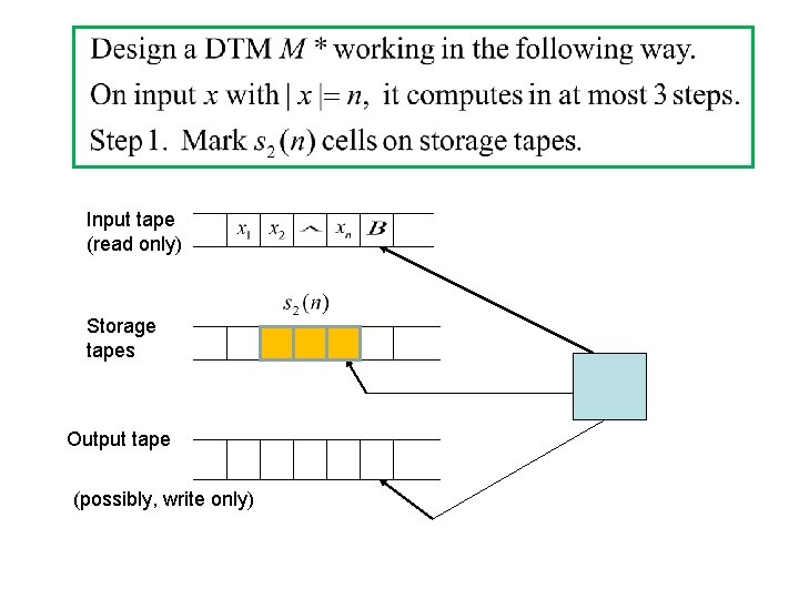 Input tape (read only) Storage tapes Output tape (possibly, write only) 