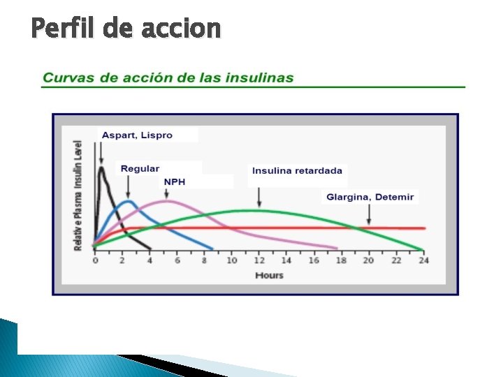Perfil de accion 