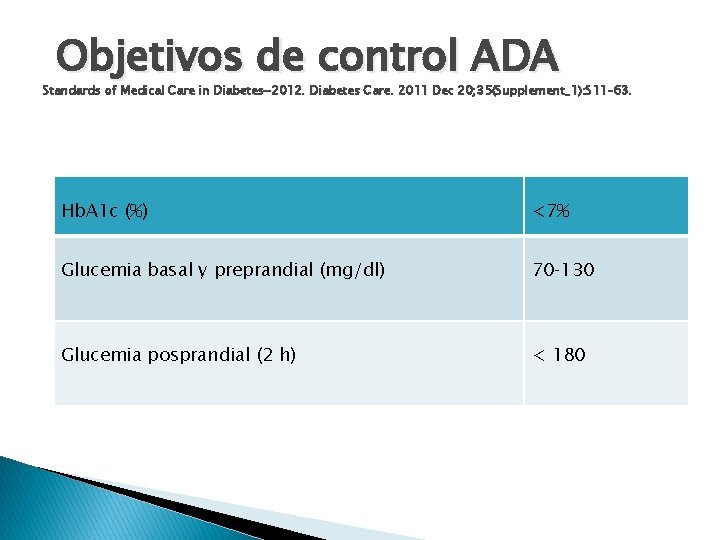  Objetivos de control ADA Standards of Medical Care in Diabetes‐‐ 2012. Diabetes Care.