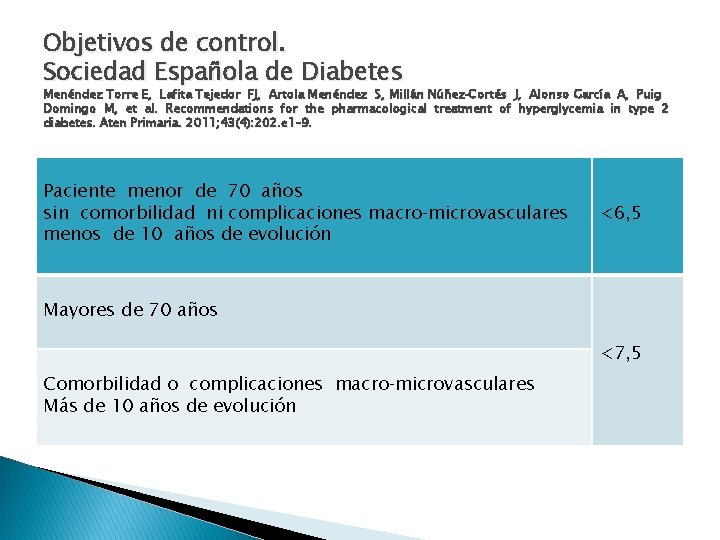 Objetivos de control. Sociedad Española de Diabetes Menéndez Torre E, Lafita Tejedor FJ, Artola