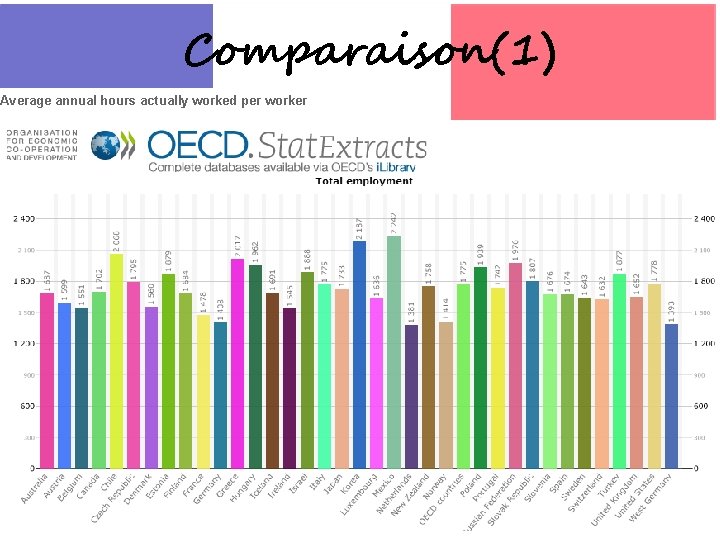 Comparaison(1) Average annual hours actually worked per worker 