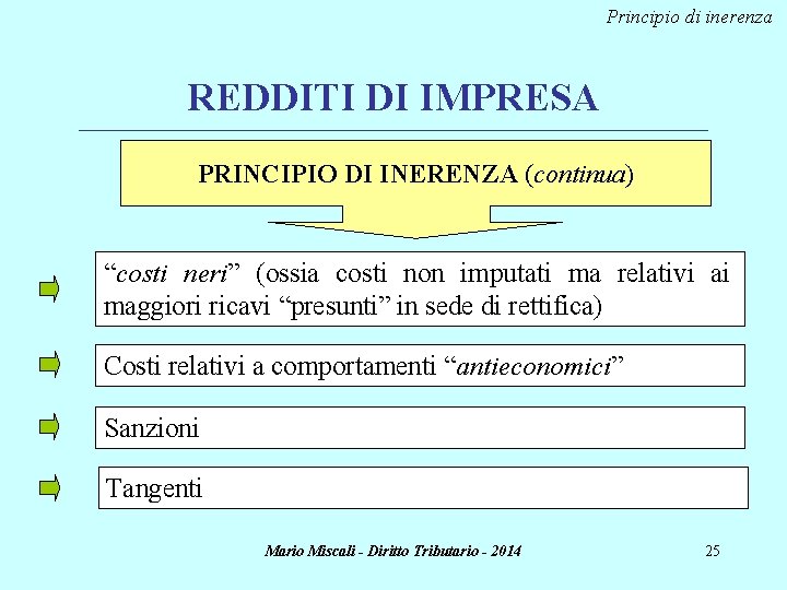 Principio di inerenza REDDITI DI IMPRESA ________________________________________________________________________ PRINCIPIO DI INERENZA (continua) “costi neri” (ossia