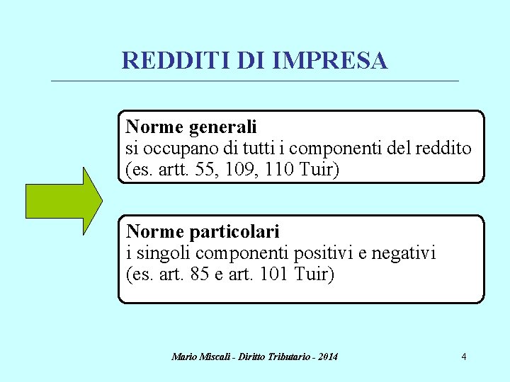 REDDITI DI IMPRESA ________________________________________________________________________ Norme generali si occupano di tutti i componenti del reddito